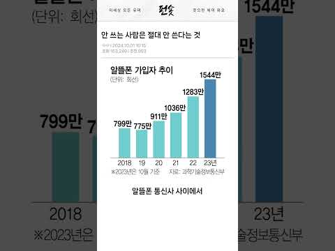 휴대폰 알뜰폰 요금제 쓰시나요?